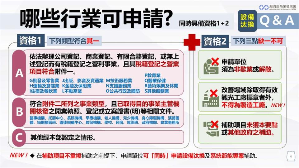 電價上漲扛不住？6大類電器「汰換補助」報你知　最高上限可達50萬元