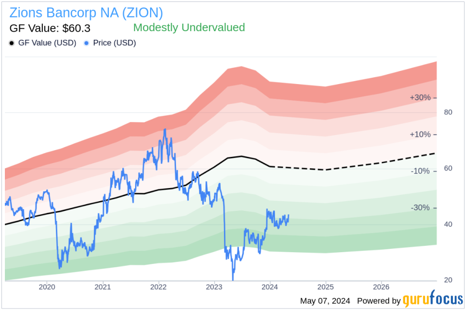 Insider Sale at Zions Bancorp NA: Executive Vice President Rebecca Robinson Sells Shares