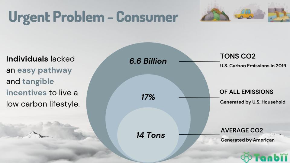 [Slide 2] Problem slide. <strong>Image Credits</strong>: Tanbii