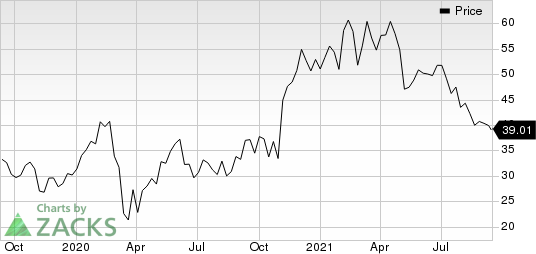 Uber Technologies, Inc. Price