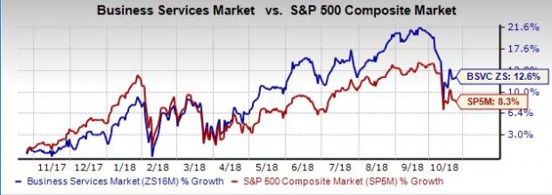 Investors interested in the business services stocks can watch out for third-quarter 2018 earnings of SPGI, RSG and NLSN on Oct 25.