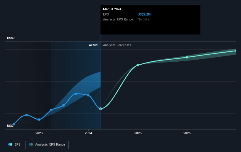 earnings-per-share-growth