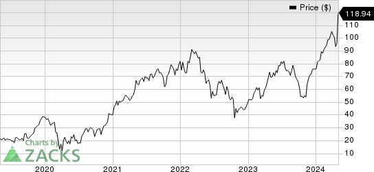 Tenet Healthcare Corporation Price