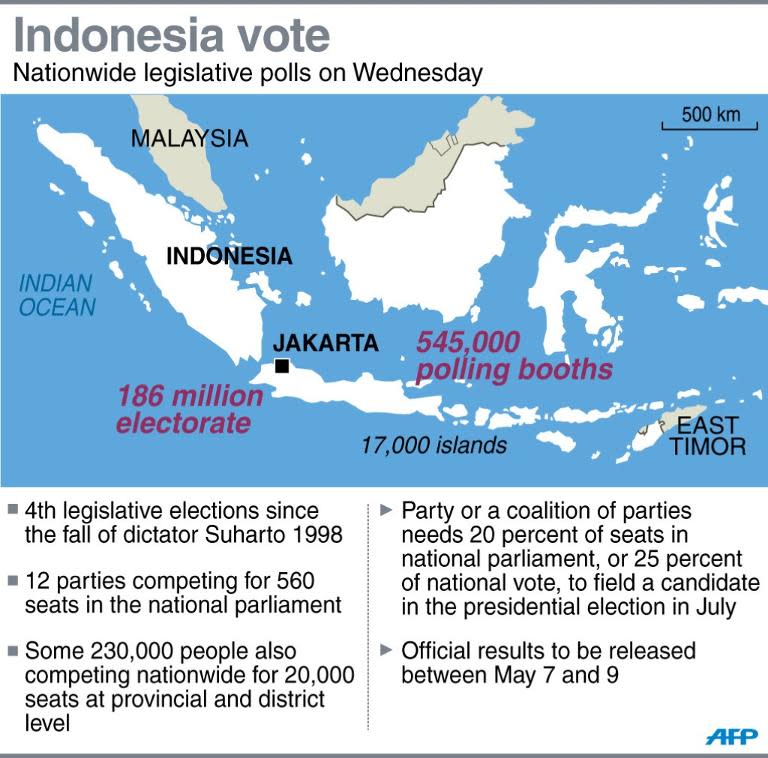 Factfile on Indonesia's legislative vote Wednesday