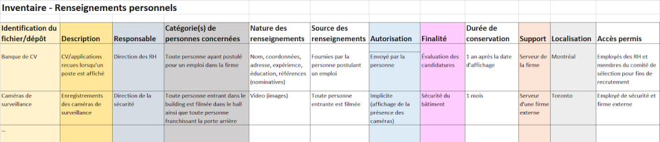 Exemple d’inventaire de données qui pourrait être utilisé par une entreprise. (Benoît A. Aubert), Fourni par l’auteur