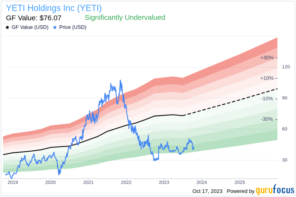 YETI Holdings (YETI): A Hidden Gem in the Stock Market? A Comprehensive Look at Its Valuation