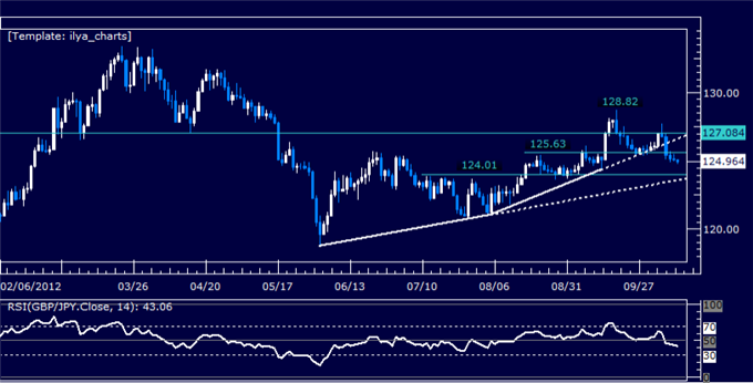 GBPJPY_Classic_Technical_Report_10.11.2012_body_Picture_5.png, GBPJPY Classic Technical Report 10.11.2012