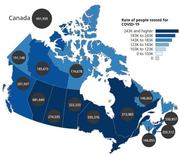 Health Canada