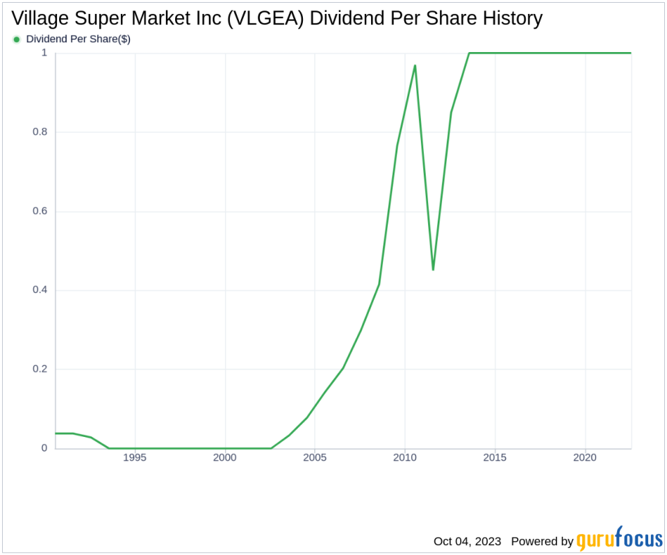 An In-depth Analysis of Village Super Market Inc's Dividend Prospects