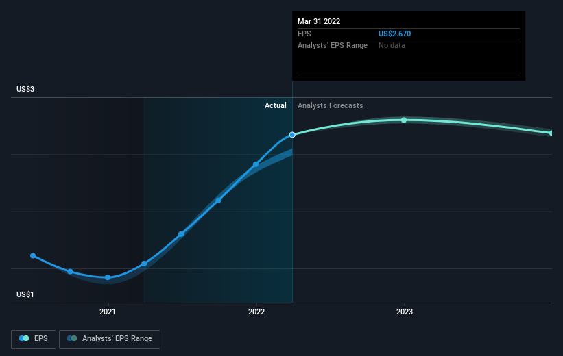 earnings-per-share-growth