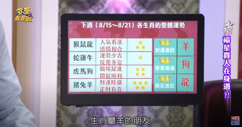 湯鎮瑋分析8月15日～8月21日十二生肖最新運勢。（圖／截圖自YouTube-命運好好玩官方頻道）