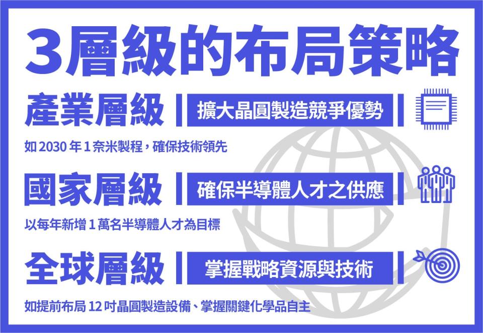 政府加速半導體前瞻科研及人才布局。圖 / 取自行政院官網