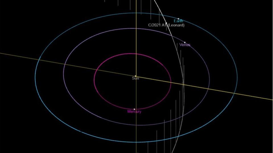 La trayectoria del cometa Leonard