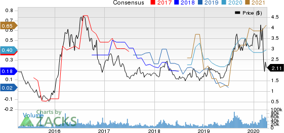 Harmony Gold Mining Company Limited Price and Consensus