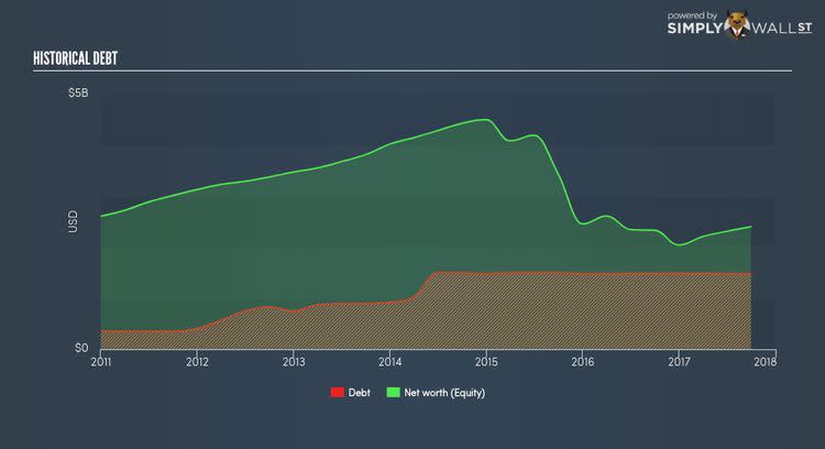 NYSE:XEC Historical Debt Nov 24th 17