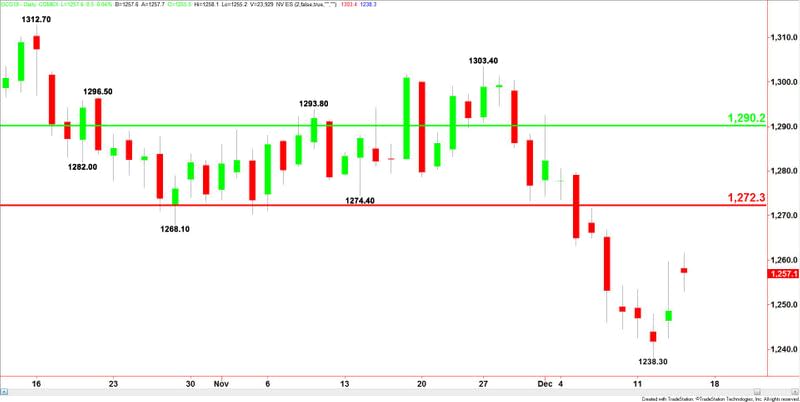 Comex Gold