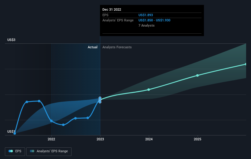 earnings-per-share-growth