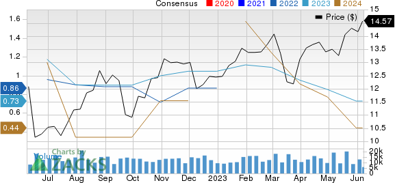 Plains Group Holdings, L.P. Price and Consensus