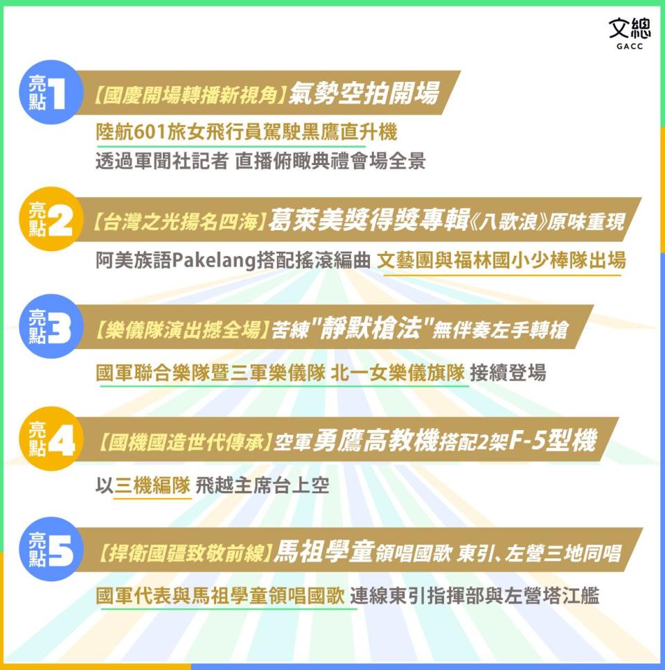 今年國慶大會有十大亮點。（圖／翻攝自中華文化總會臉書）