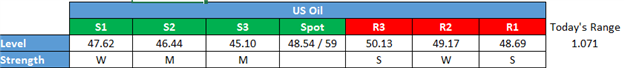 WTI Crude Oil Price Forecast: Support Holds As Supply Fears Fade 