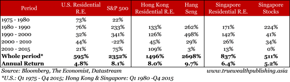 stock-market-vs-real-estate-1024x290