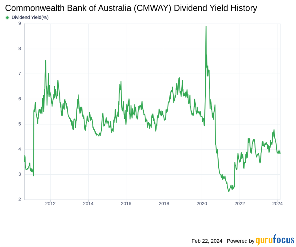 Commonwealth Bank of Australia's Dividend Analysis