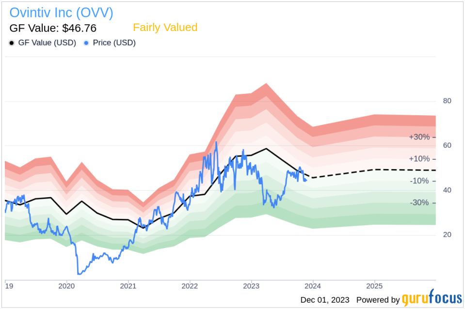 Ovintiv Inc Director Steven Nance Sells 13,000 Shares: An Analysis of Insider Activity and Stock Valuation