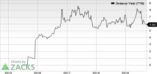 Gannett Co., Inc. Dividend Yield (TTM)