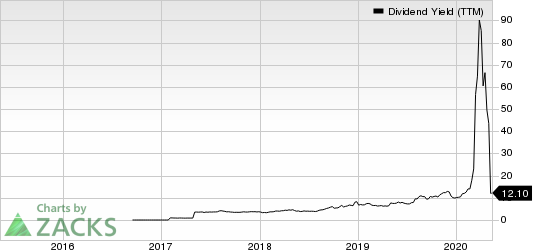 Noble Midstream Partners LP Dividend Yield (TTM)