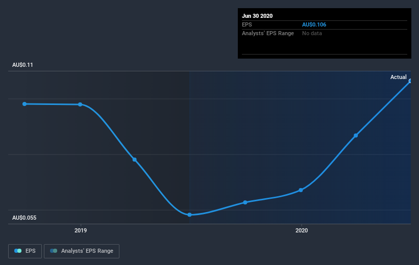 earnings-per-share-growth