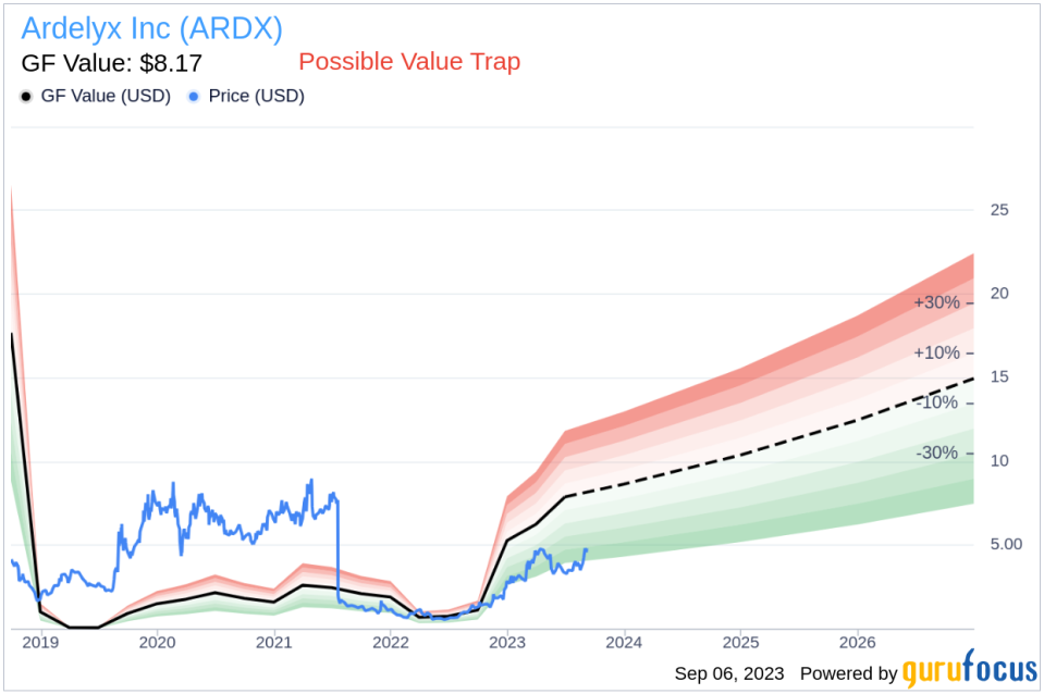 Is Ardelyx (ARDX) Too Good to Be True? A Comprehensive Analysis of a Potential Value Trap