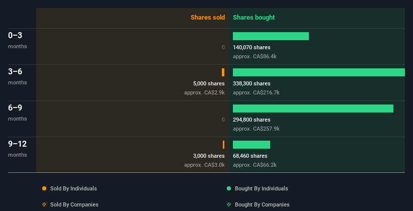 insider-trading-volume