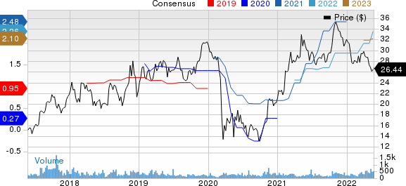 HeritageCrystal Clean, Inc. Price and Consensus