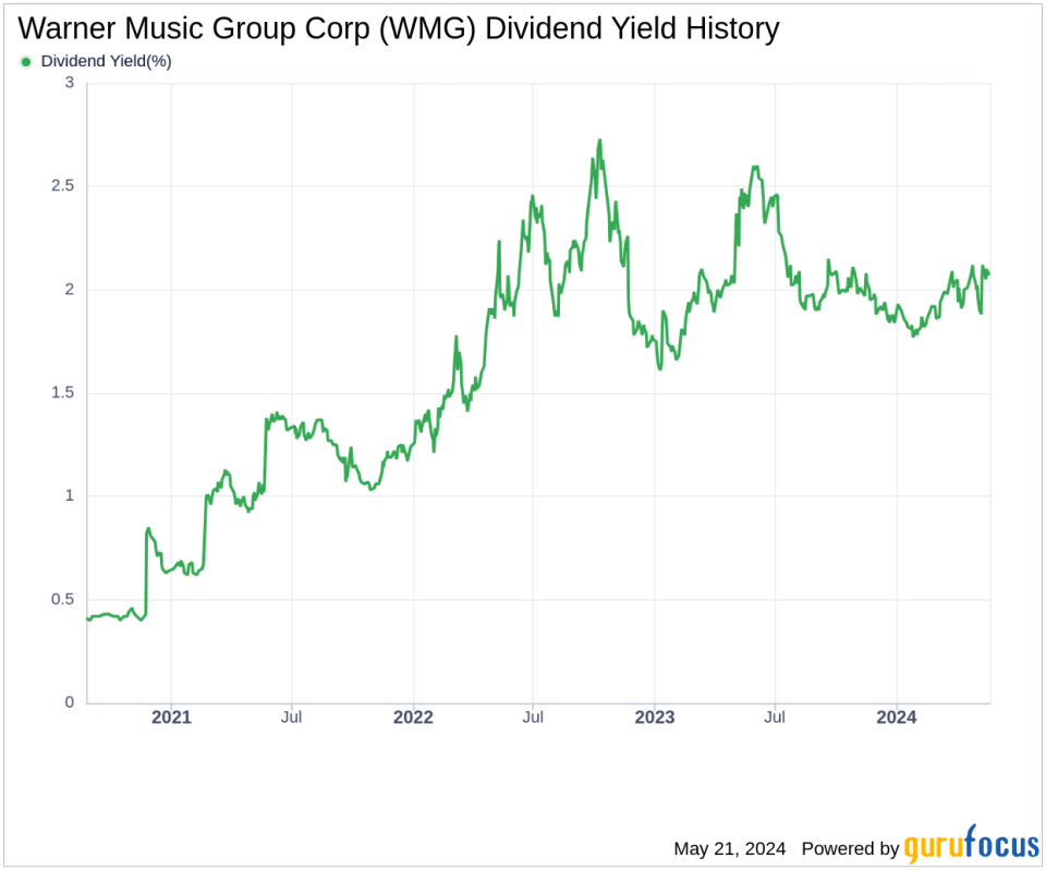 Warner Music Group Corp's Dividend Analysis