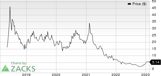 HUYA Inc. Sponsored ADR Price