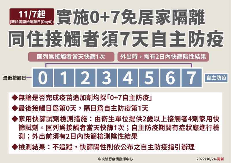 ▲指揮中心說明防疫措施鬆綁。（圖／指揮中心）