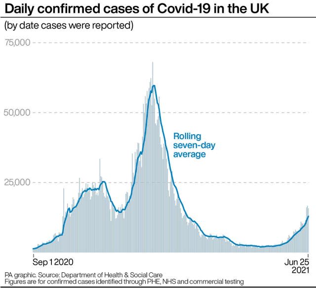 Coronavirus graphic