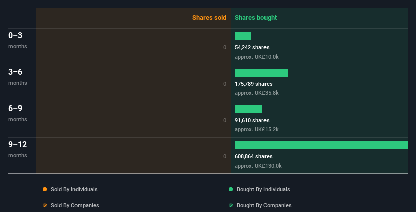 insider-trading-volume