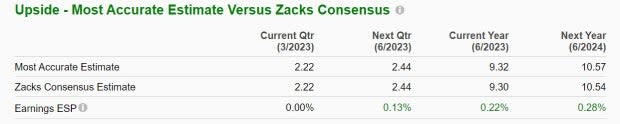 Zacks Investment Research