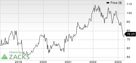 CVS Health Corporation Price