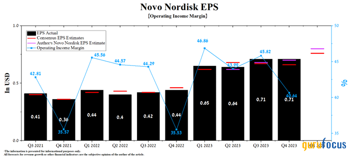 Novo Nordisk: Growth Is Still A Better Choice