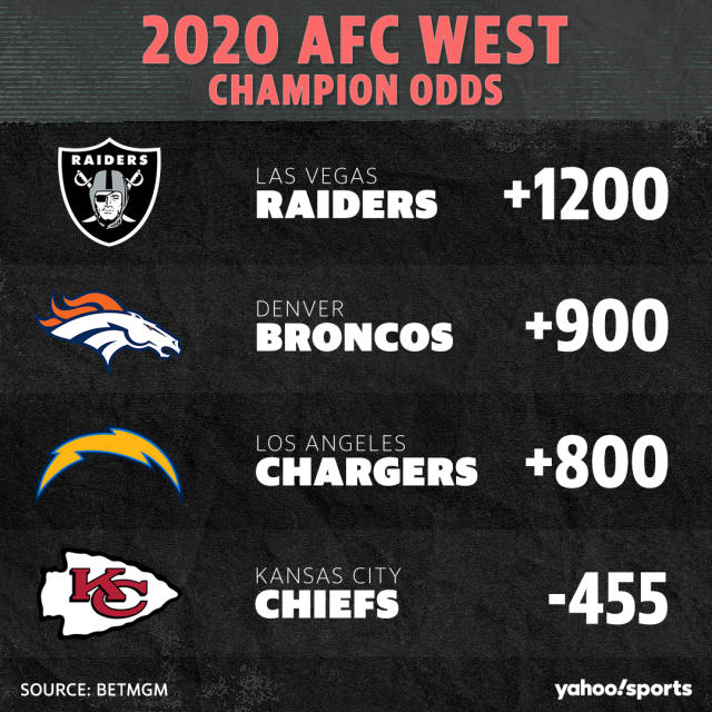 Denver Broncos AFC West Odds: Broncos Odds To Win Division