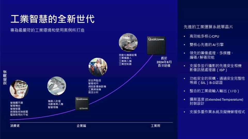 工業智慧的全新世代。圖／高通提供