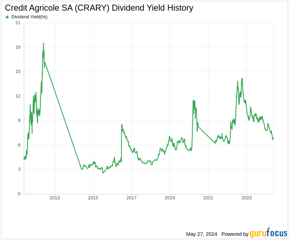 Credit Agricole SA's Dividend Analysis