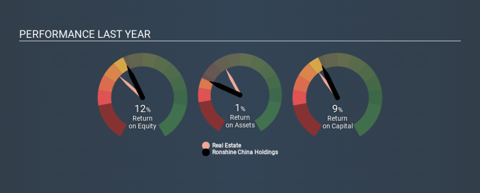 SEHK:3301 Past Revenue and Net Income, February 24th 2020