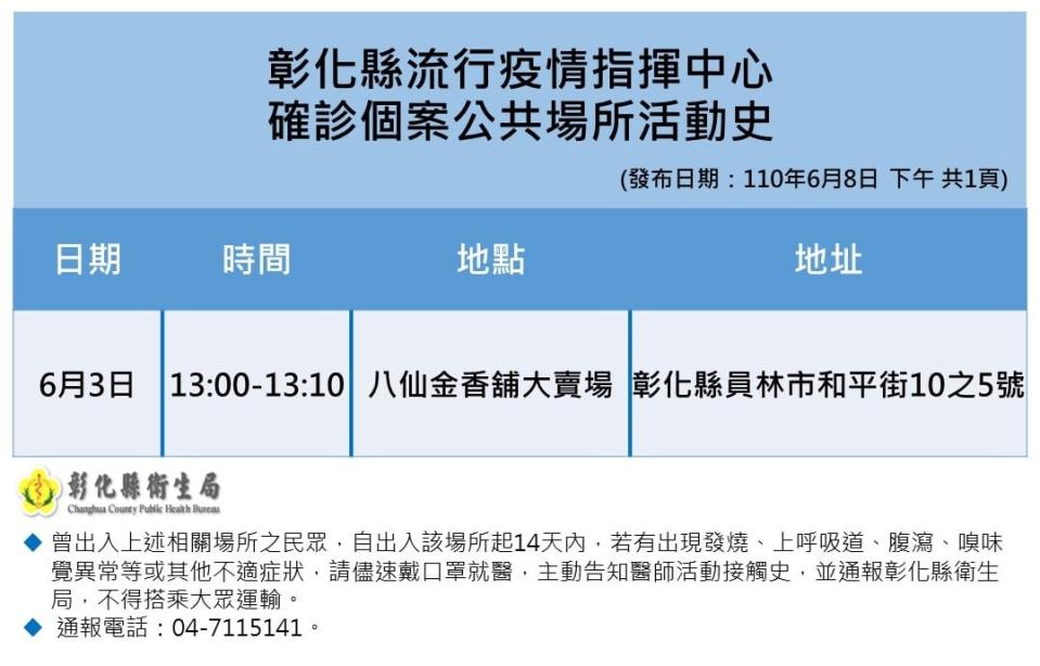 彰化確診個案活動史。   圖：翻攝彰化縣政府官網