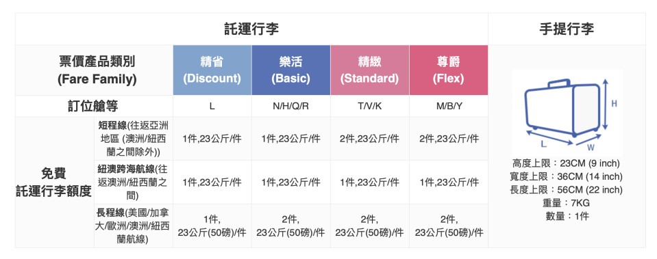 （圖片來源：中華航空）