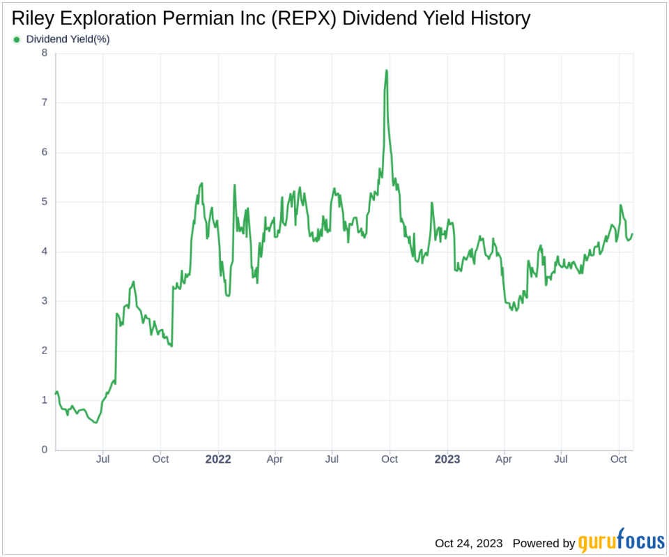 Riley Exploration Permian Inc's Dividend Analysis