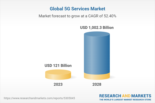 Global 5G service market