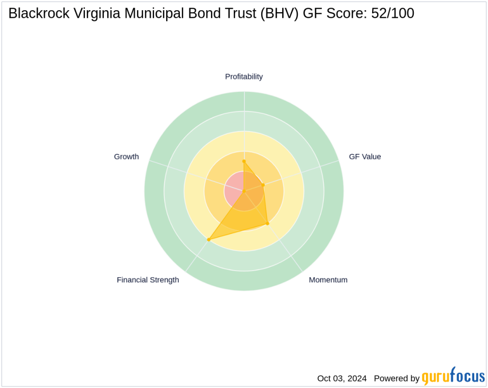 Saba Capital Management Reduces Stake in Blackrock Virginia Municipal Bond Trust